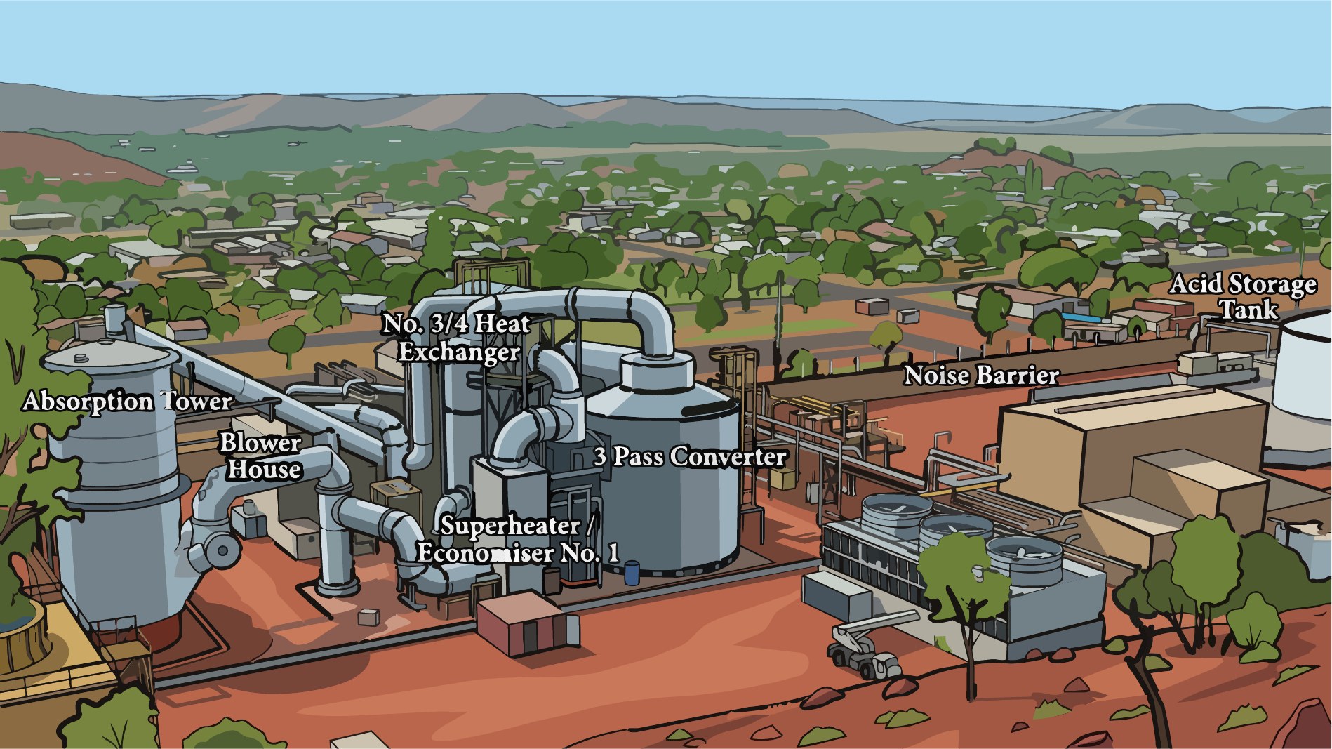 Acid Towers and Converter, Mt Isa, annotated illustration