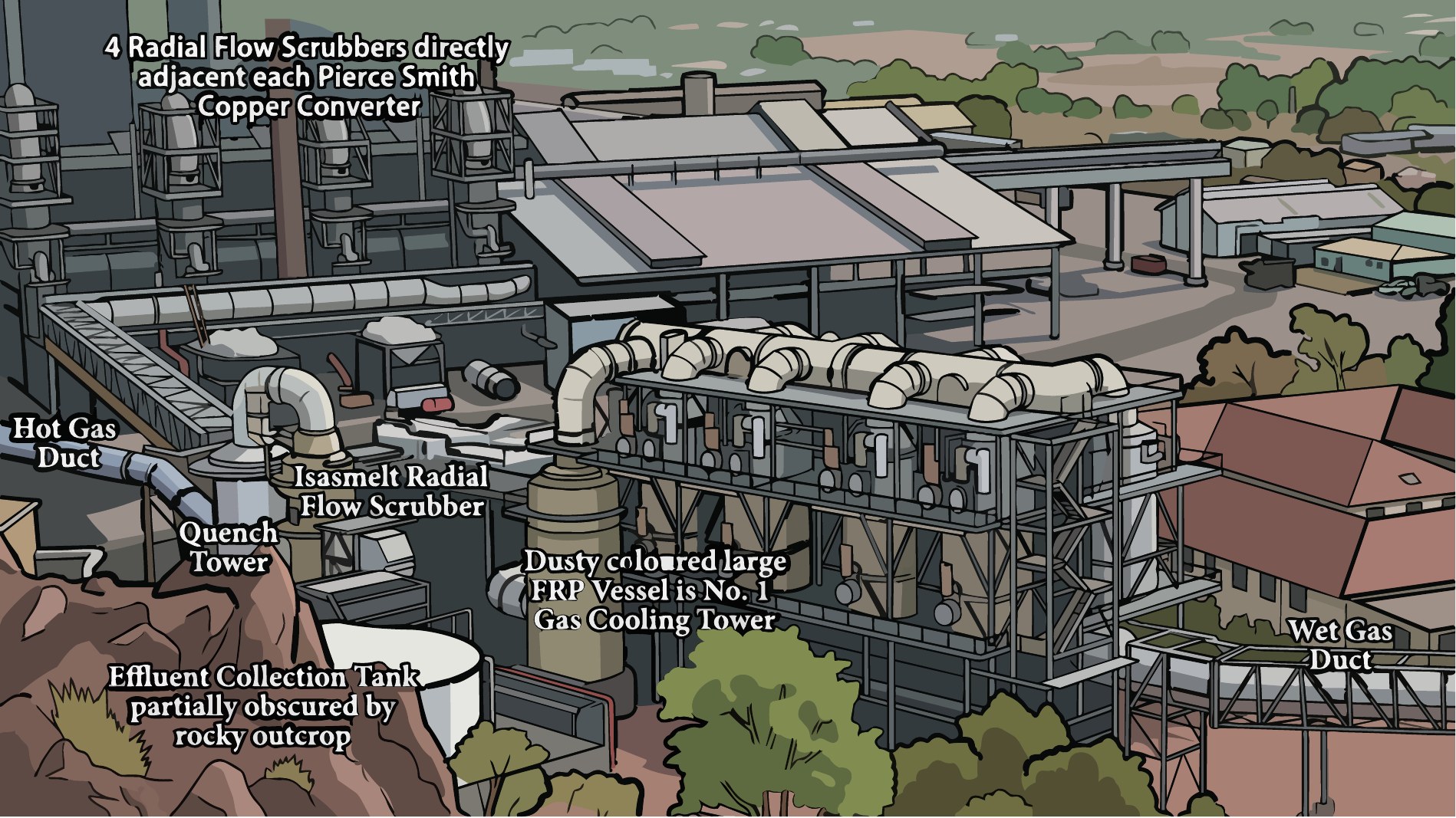 Gas Cleaning Section of the Mt Isa Acid Plant, annotated illustration