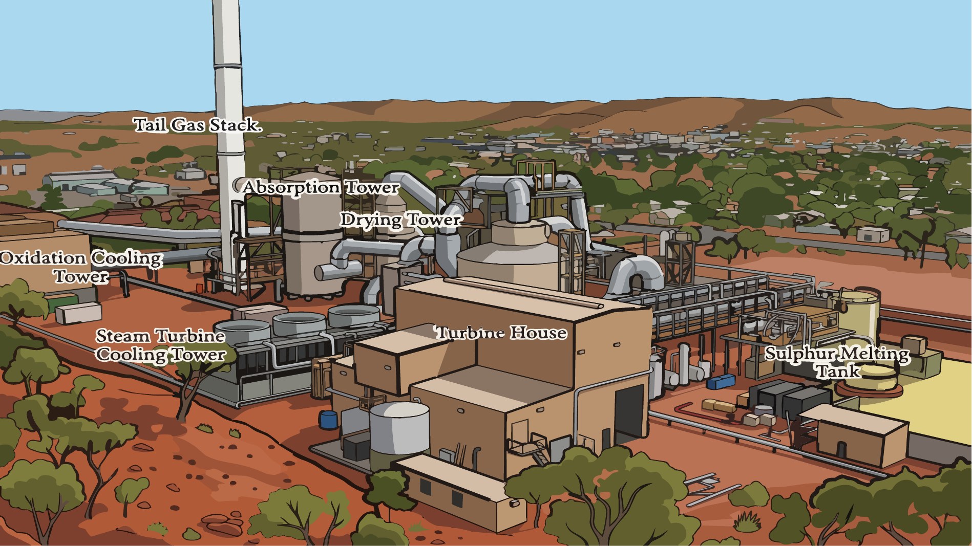 Steam Turbine House and surrounds, Mt Isa Acid Plant, annotated illustration